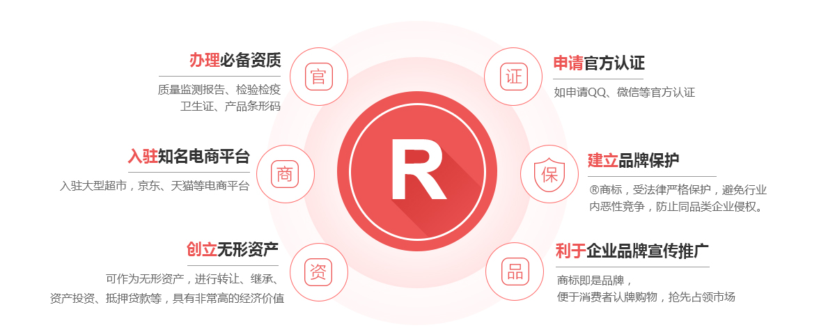 工农商标注册的作用